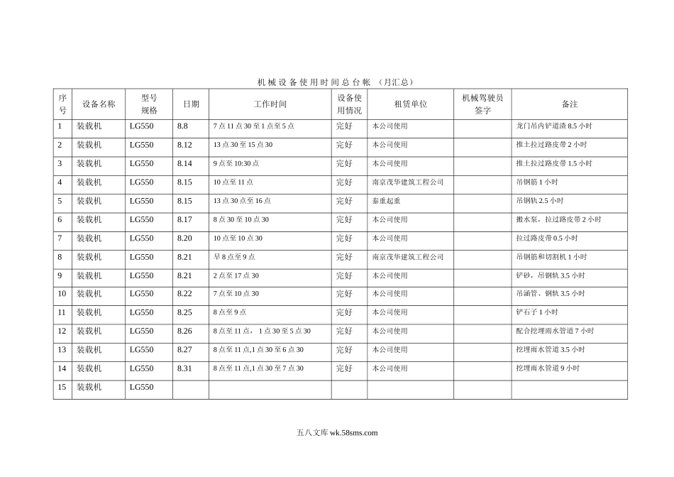 024.机械设备使用时间总台帐_第1页