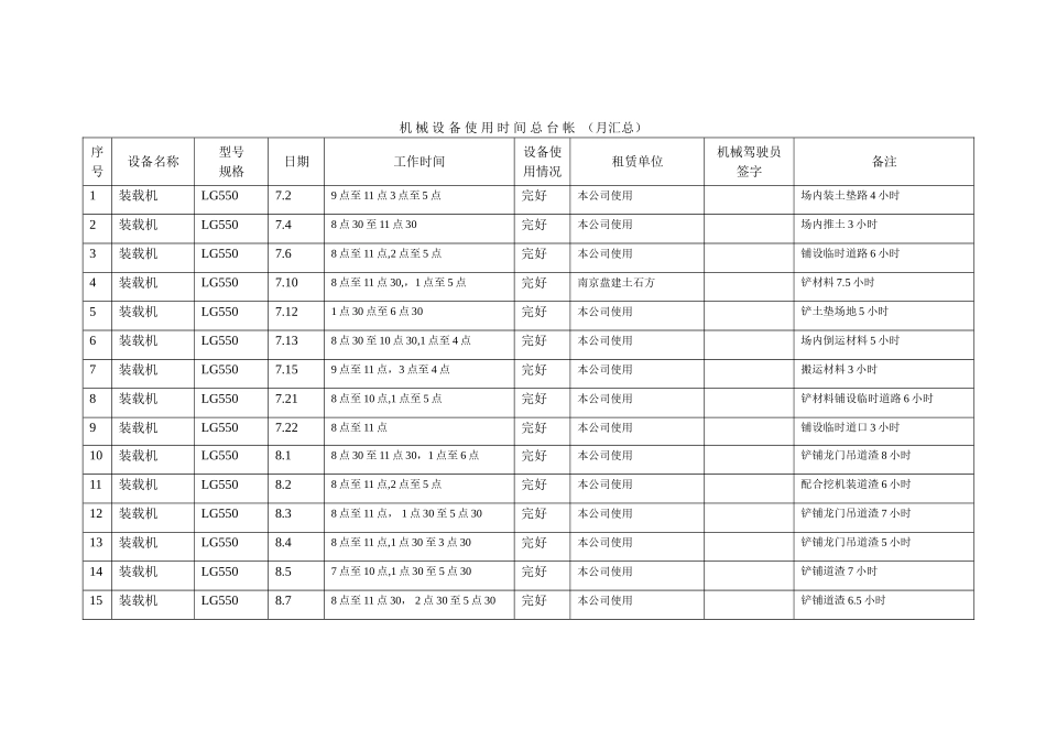 024.机械设备使用时间总台帐_第3页