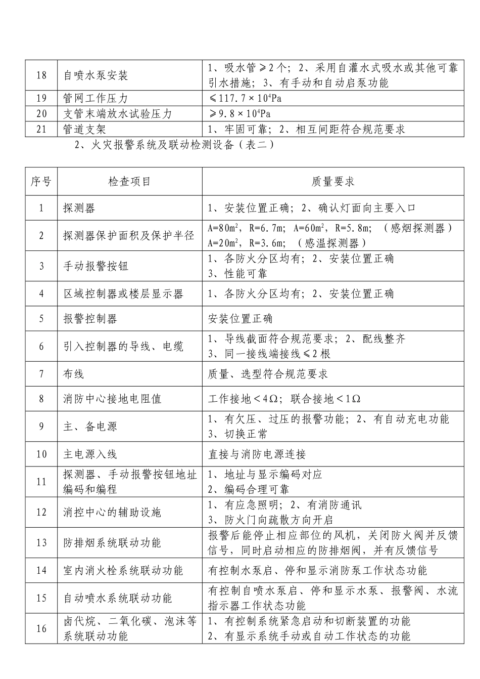 实验学校消防工程施工监理细则_第3页