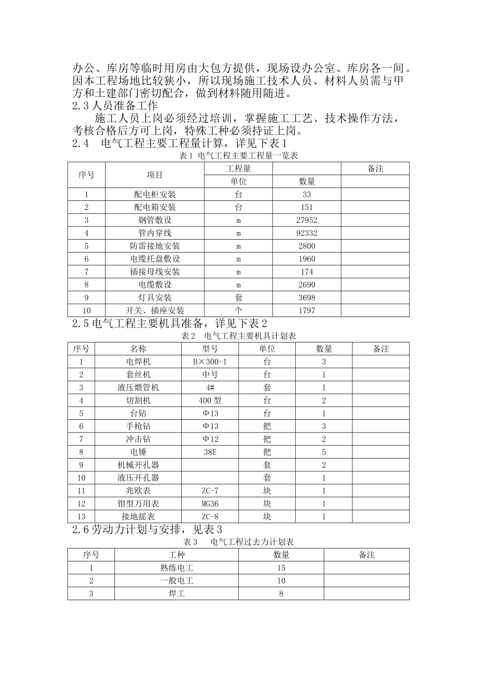 电报导工程施工方案_第2页