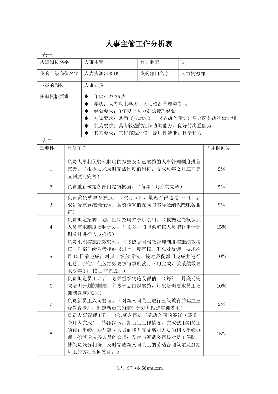 人力资源部经理_第1页