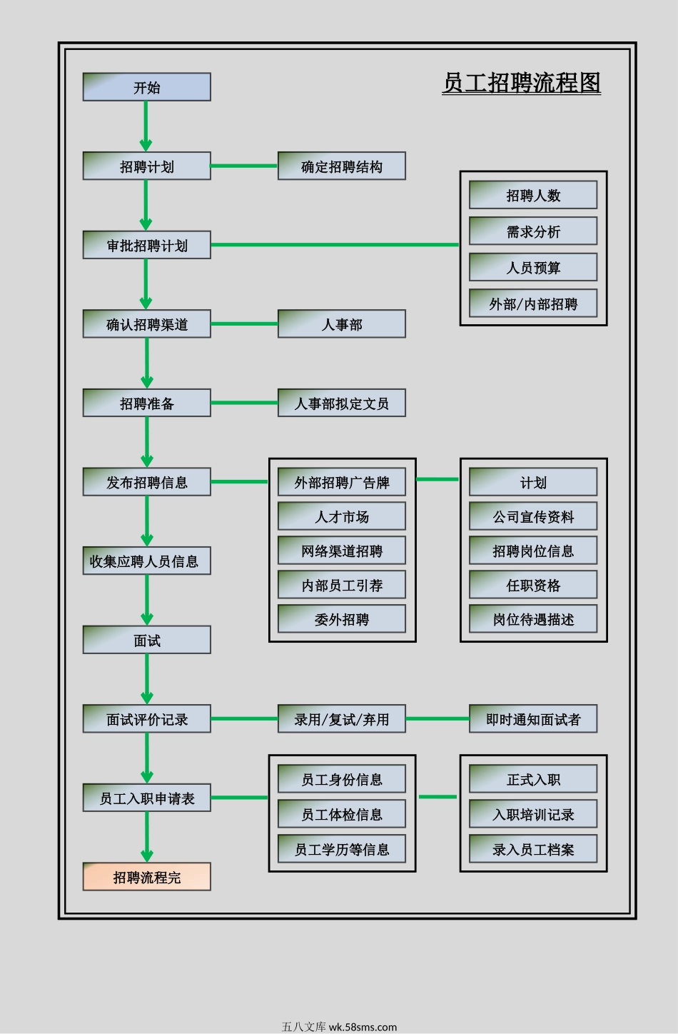 169员工招聘流程图_第1页