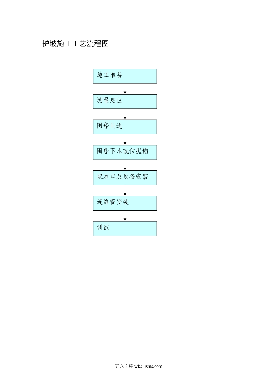 护坡施工工艺流程图_第1页