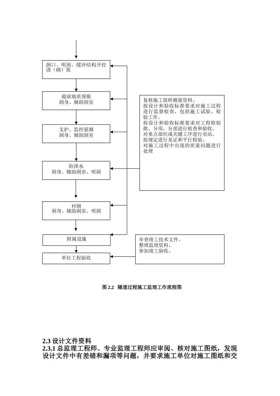 铁路建设监理工作标准化指导书_第3页