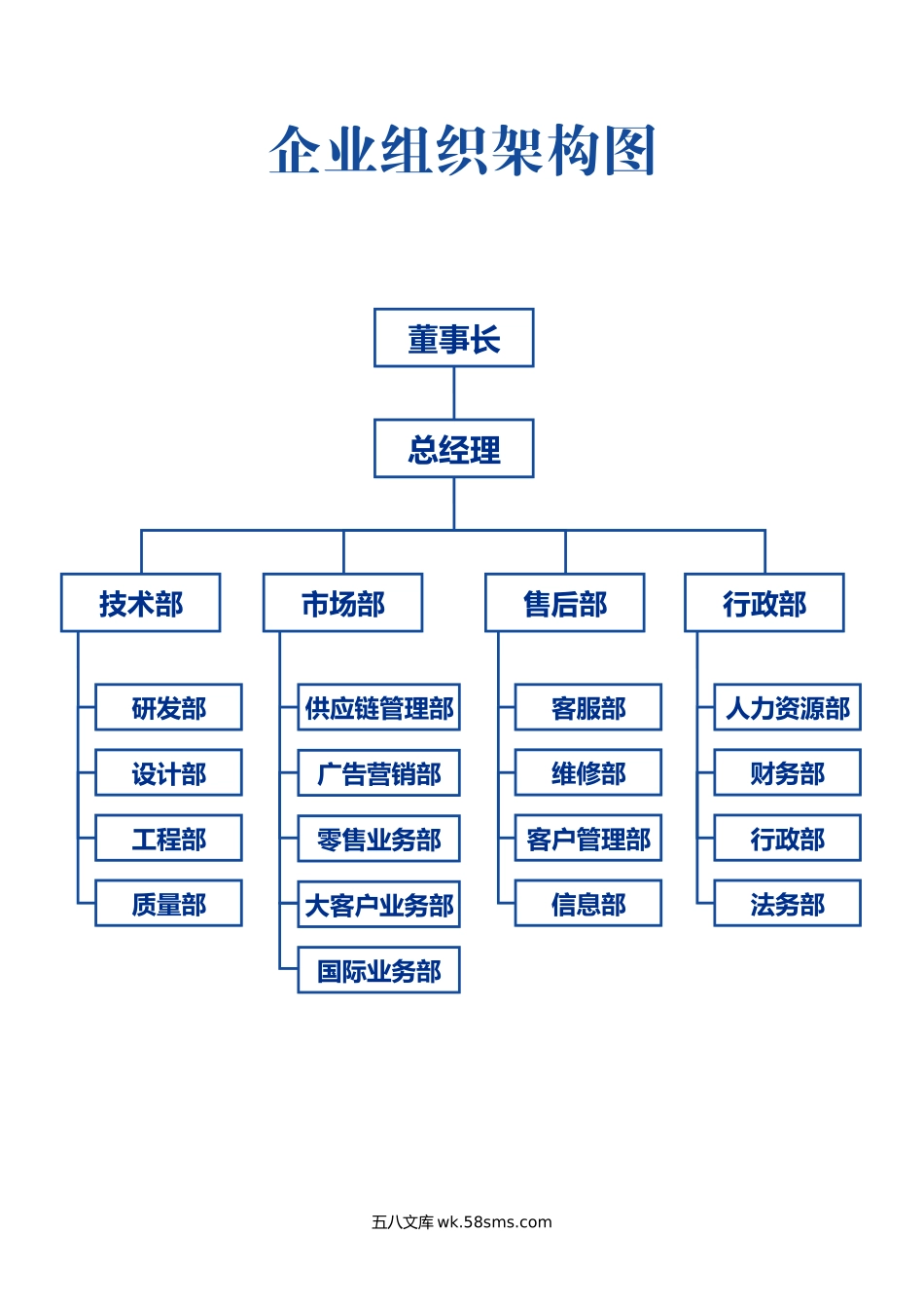 237企业组织架构图_第1页