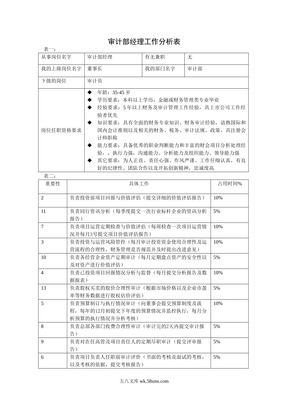 审计部经理_第1页