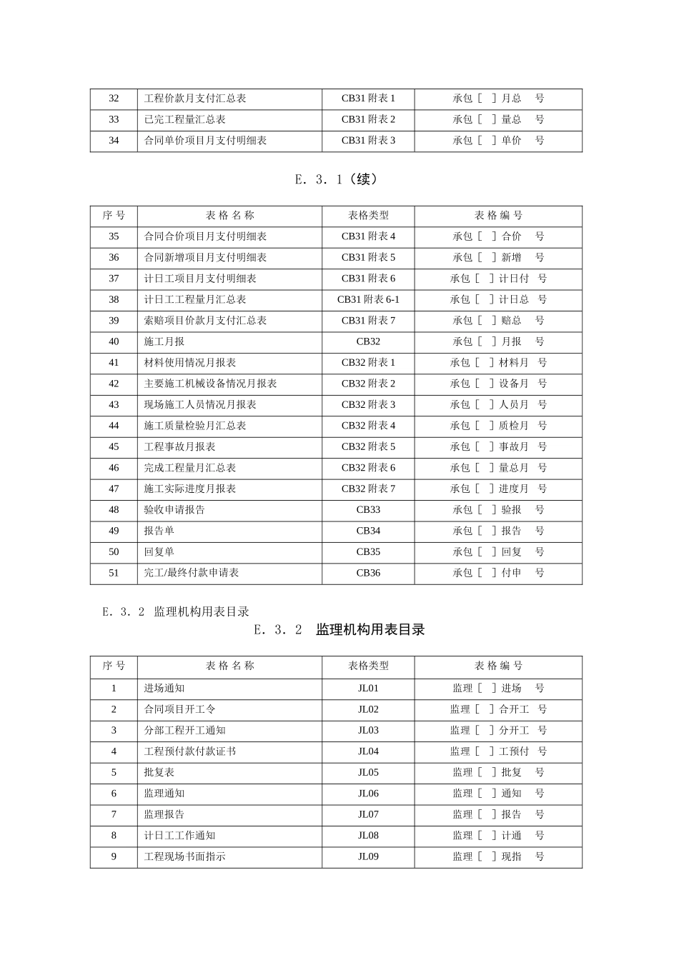 施工监理工作常用表格目录_第2页