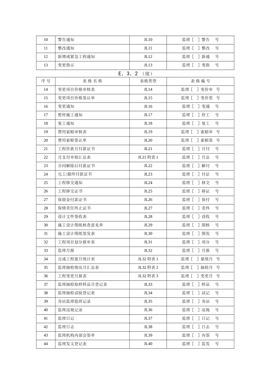 施工监理工作常用表格目录_第3页