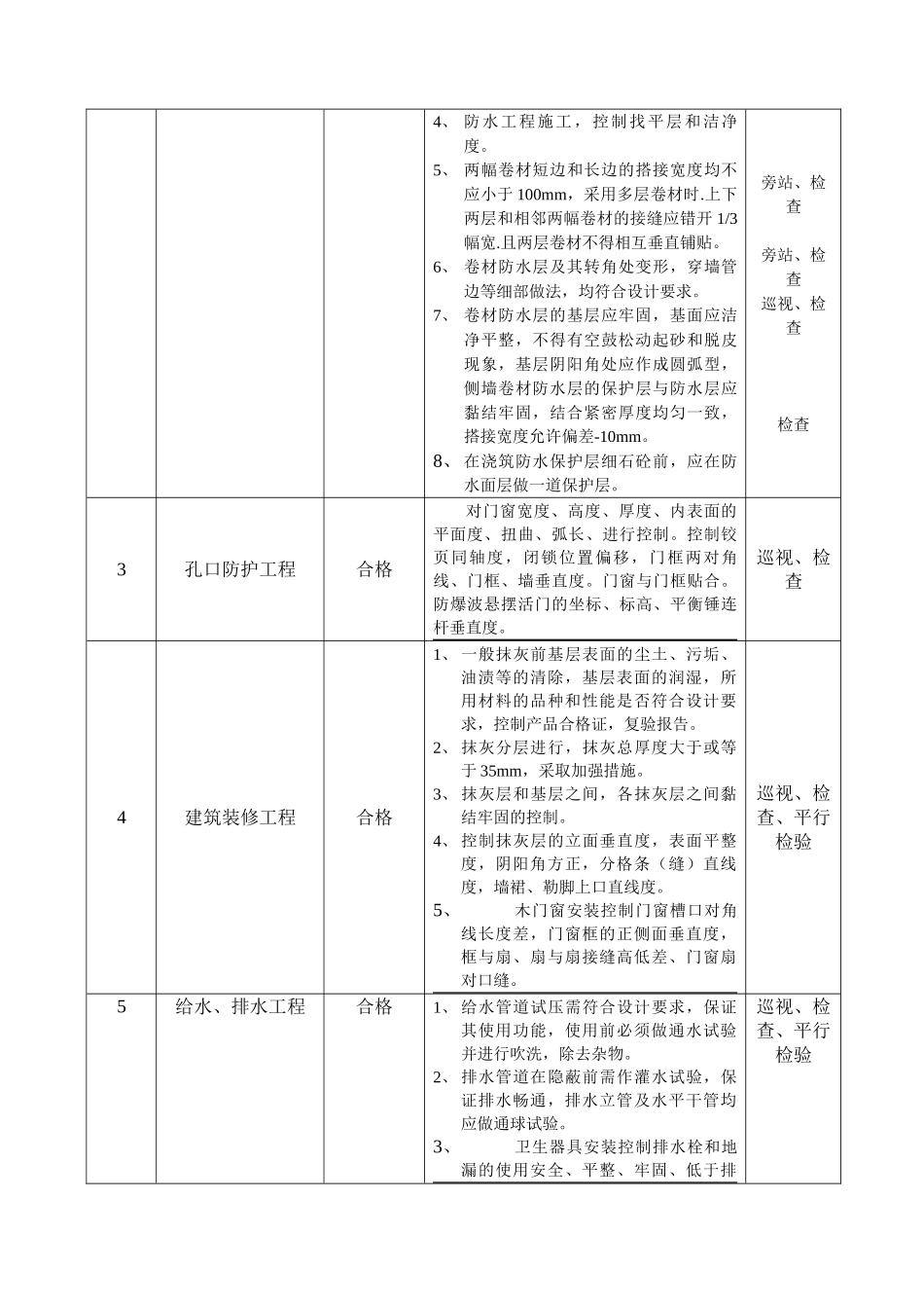 汉沽新澳花园小区工程监理规划_第3页