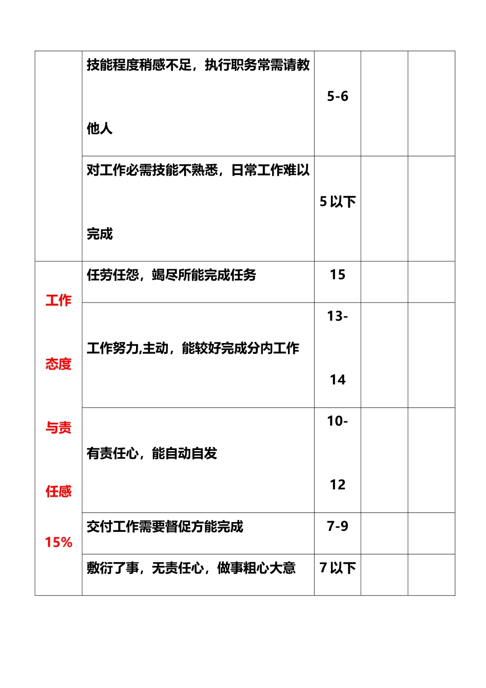 42技术人员绩效考核表_第3页