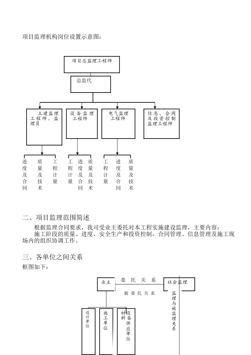 中天花园工程项目监理交底_第3页