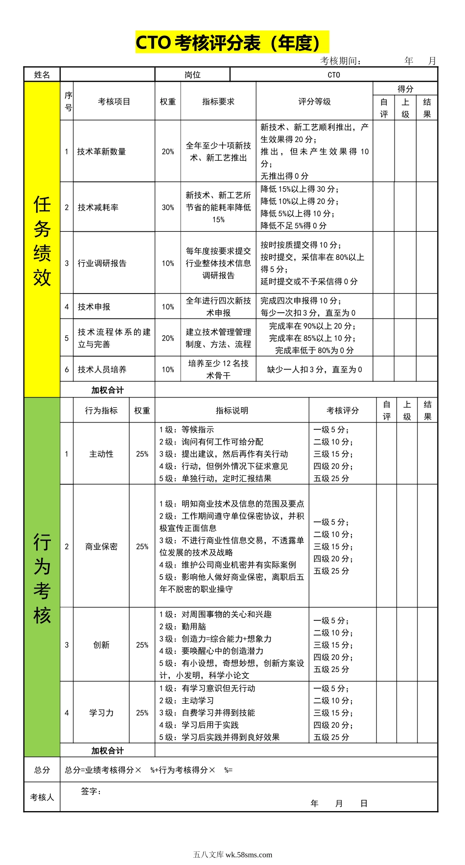 310CTO考核评分表（年度）_第1页