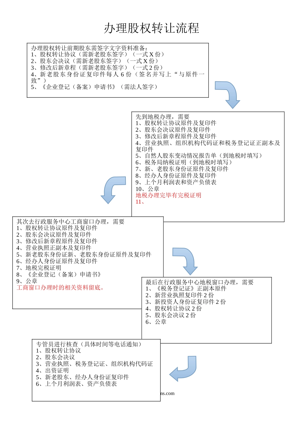 办理股权变更流程-202007律师修订版_第1页