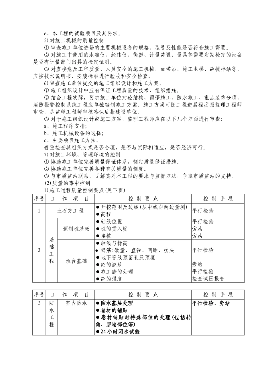 某高层居住小区工程监理大纲_第3页