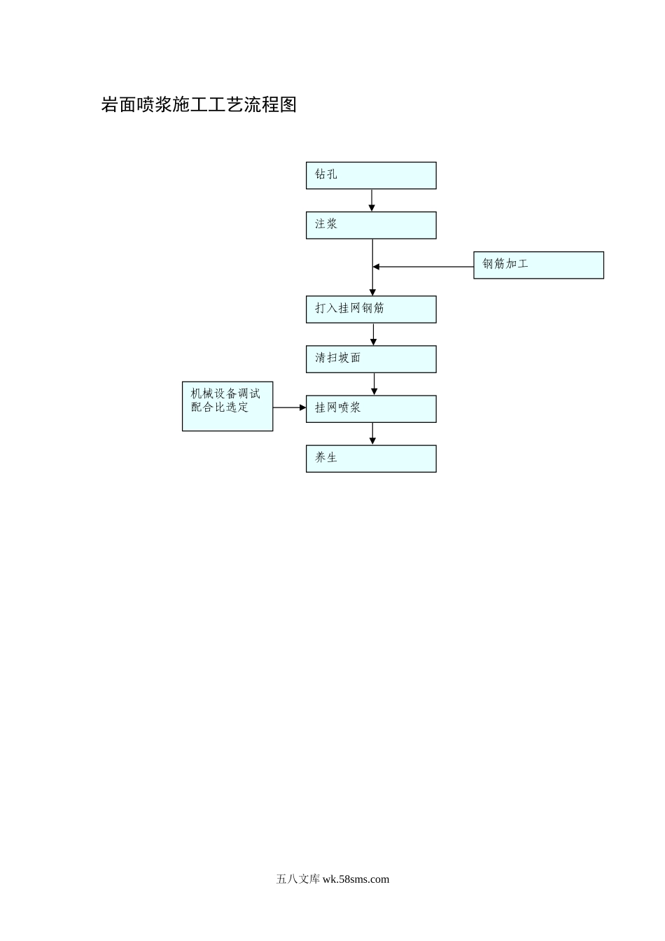 岩面喷浆施工工艺流程图_第1页