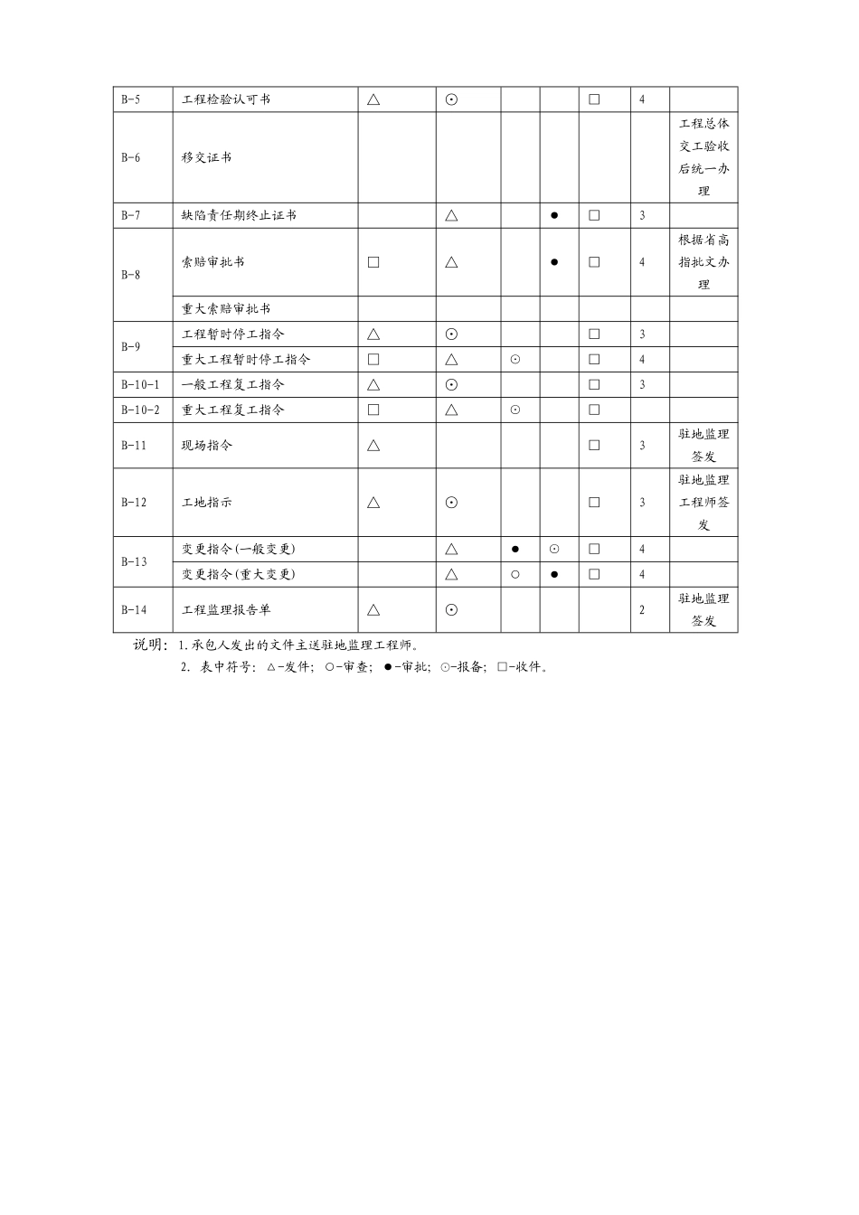 监理文书签批程序_第2页