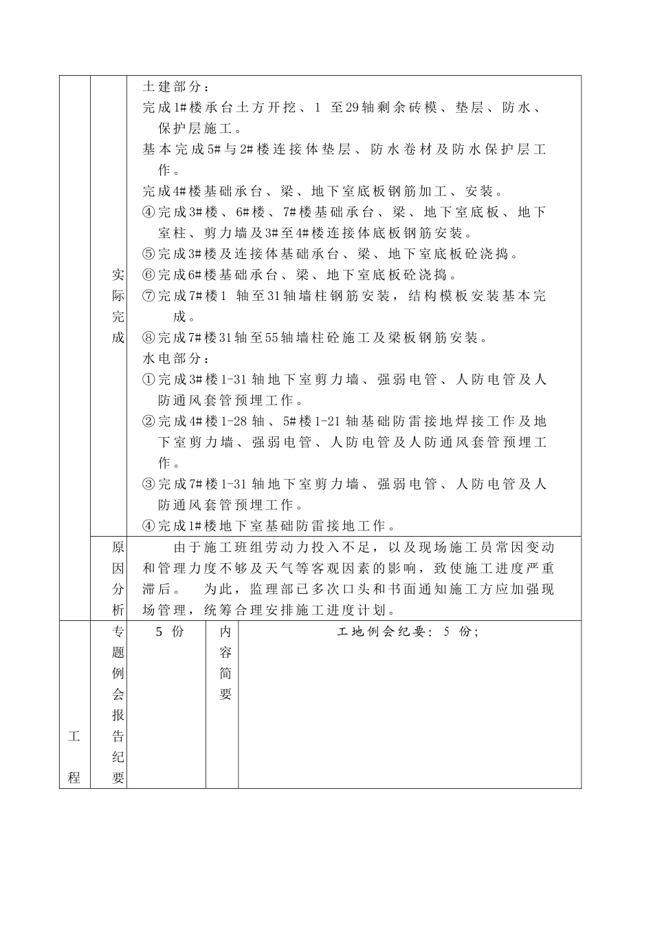 临江新天地A标段其地块龙江苑（一期）工程监理月报_第3页