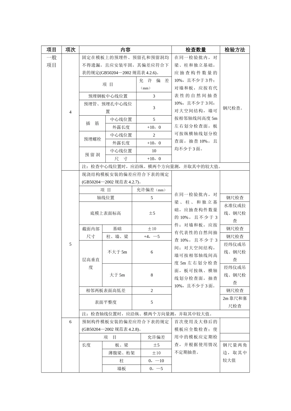 混凝土结构模板分项工程施工质量监理实施细则_第2页