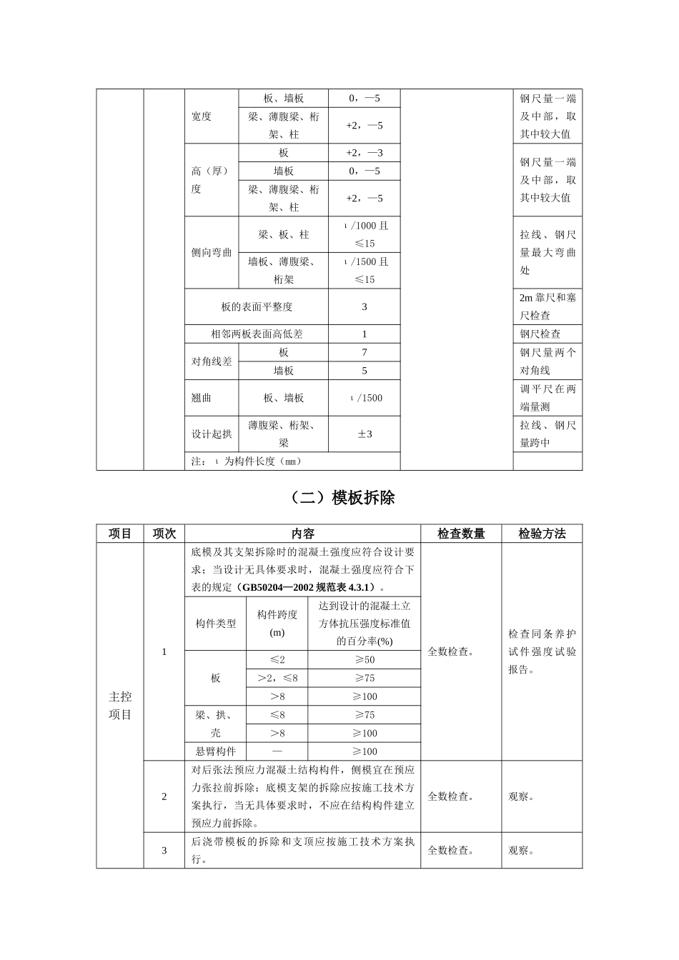 混凝土结构模板分项工程施工质量监理实施细则_第3页