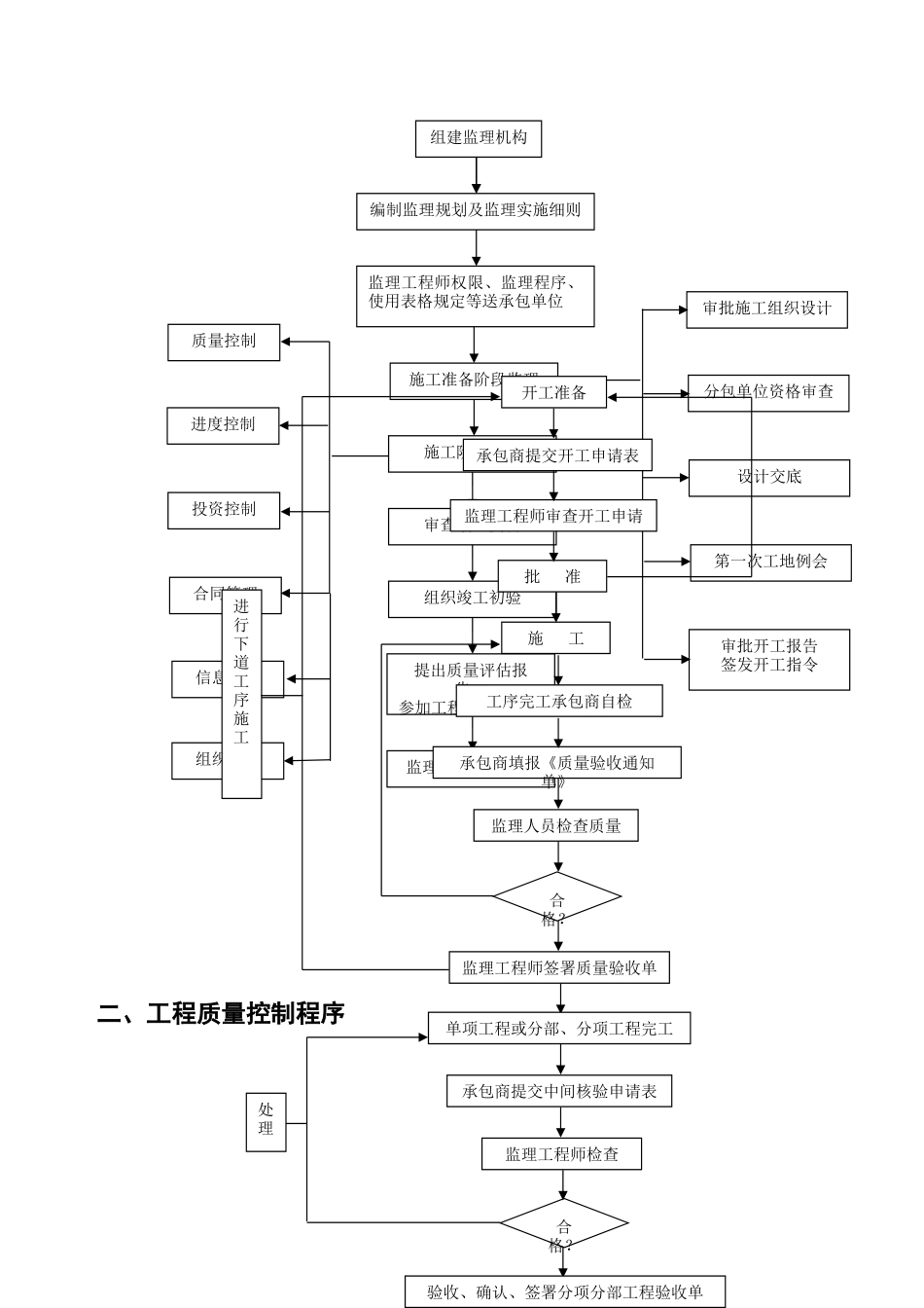 监理工作指导手册_第3页