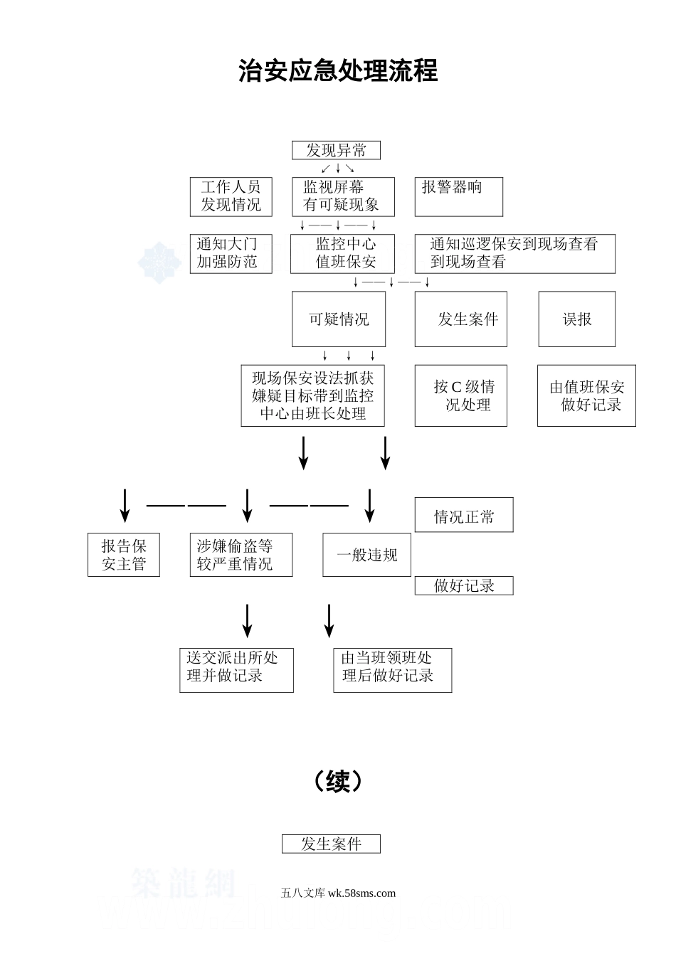 治安应急处理流程_secret_第1页