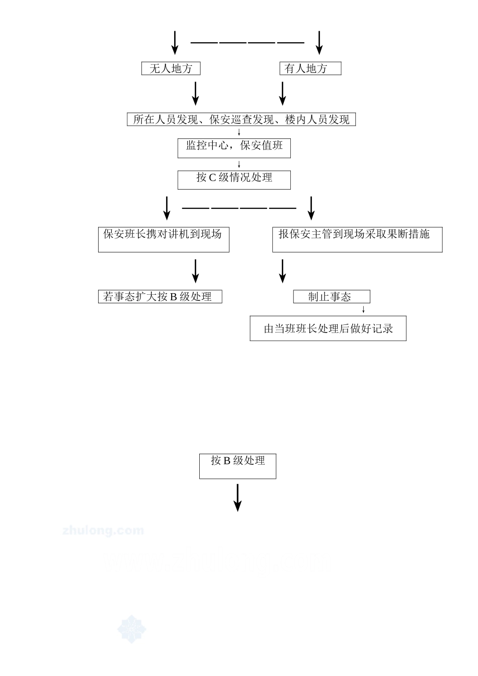 治安应急处理流程_secret_第2页