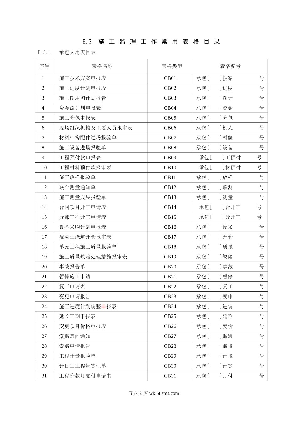 水利施工监理工作常用表格_第1页