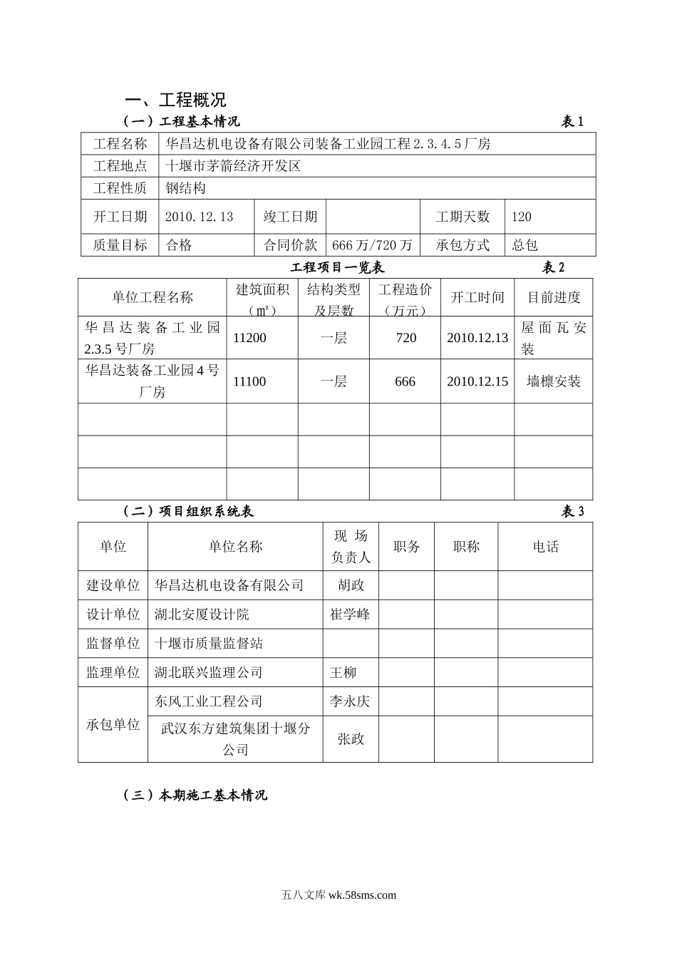 华昌达机电设备有限公司装备工业园工程厂房监理月报_第1页