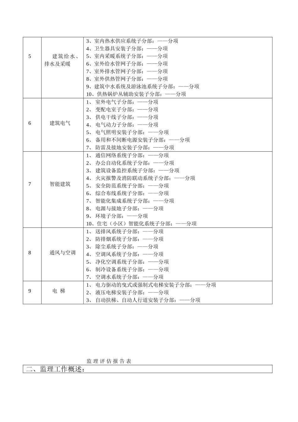 工程质量监理评估报告1_第3页