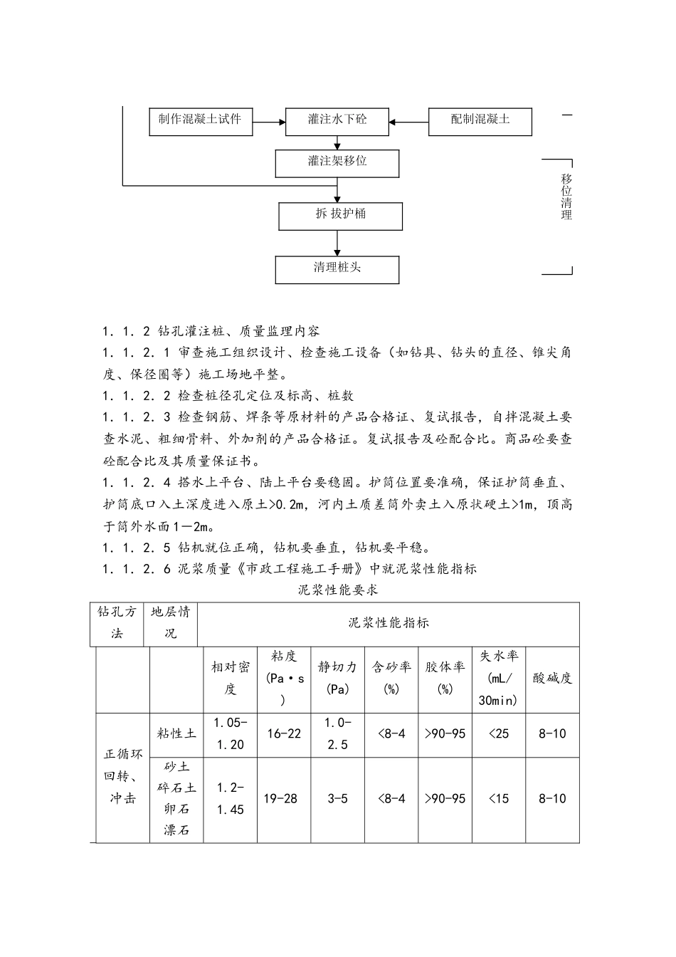 1桥梁工程监理细则_第2页