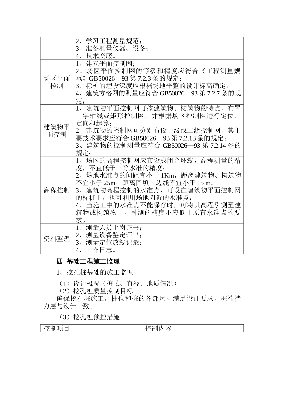 工程监理实施细则cv_第2页