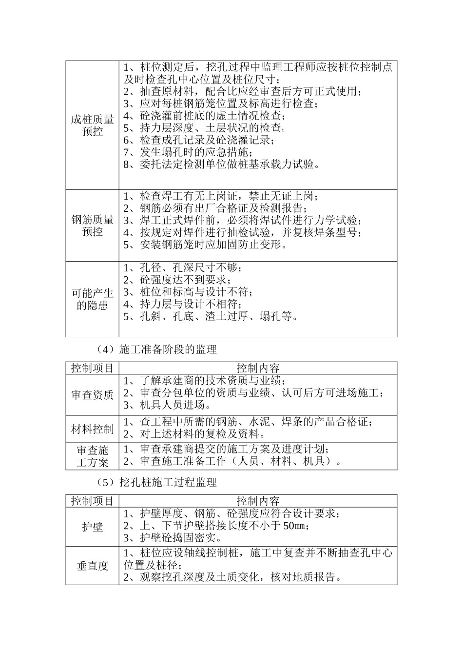 工程监理实施细则cv_第3页