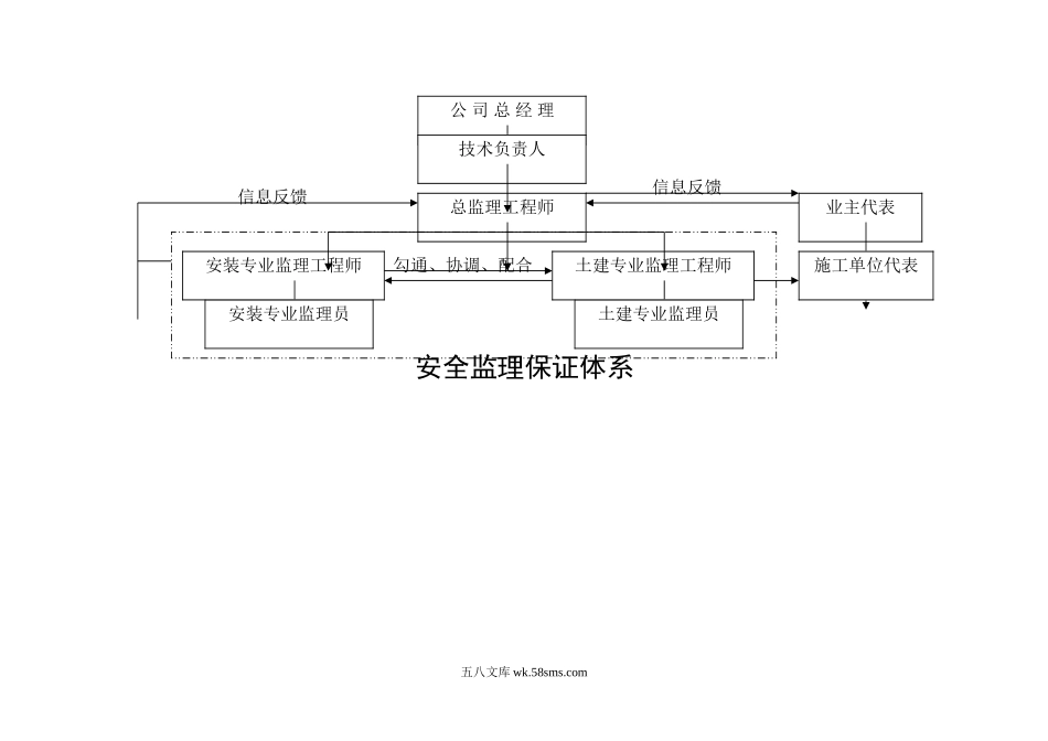 安全监理规划(丹桂嘉苑1_楼_第3页