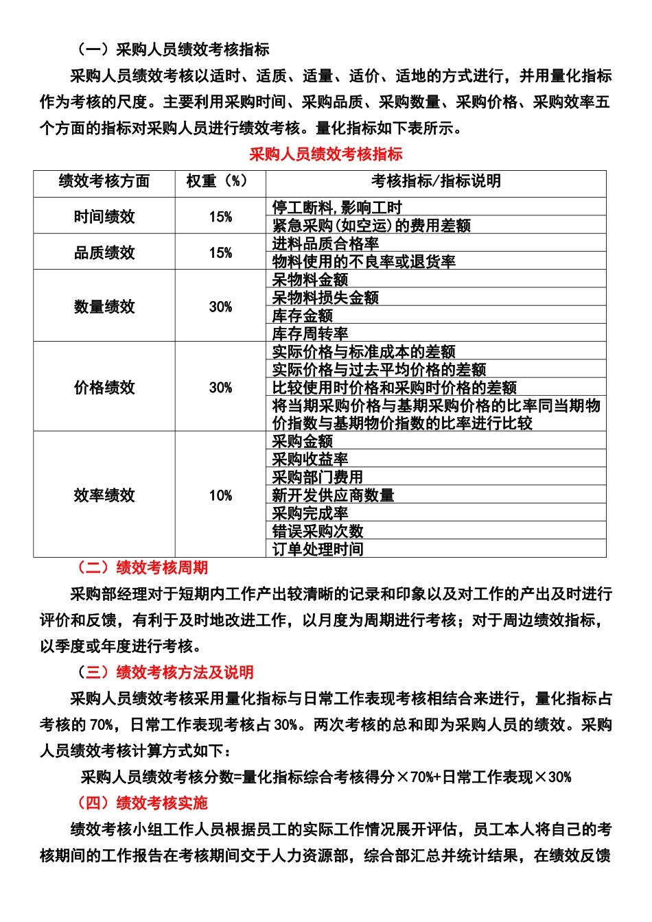 202采购人员绩效考核实施方案_第2页