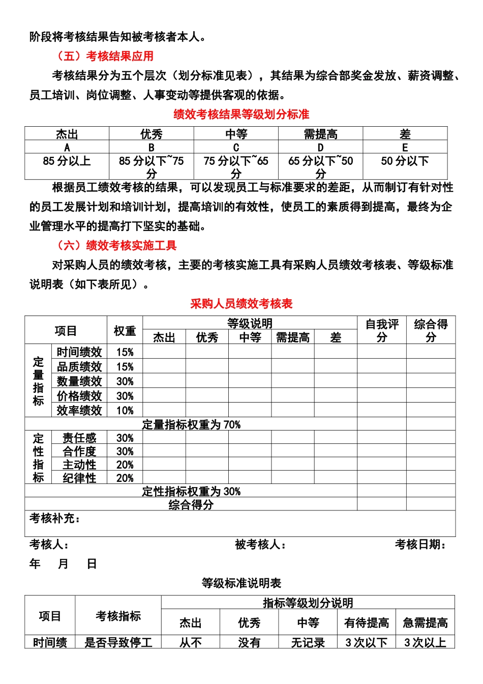 202采购人员绩效考核实施方案_第3页