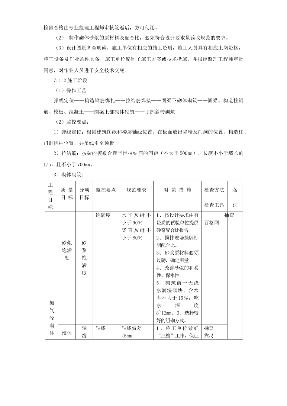 节能监理细则(20071111)1_第3页