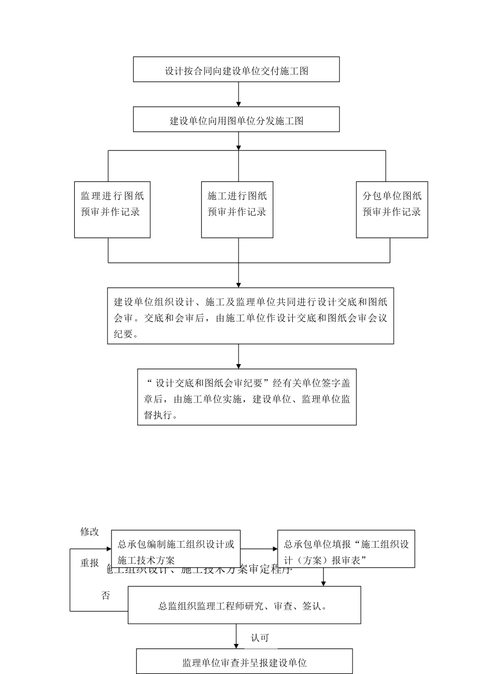 寿光市新兴东街改造工程监理交底内容_第3页