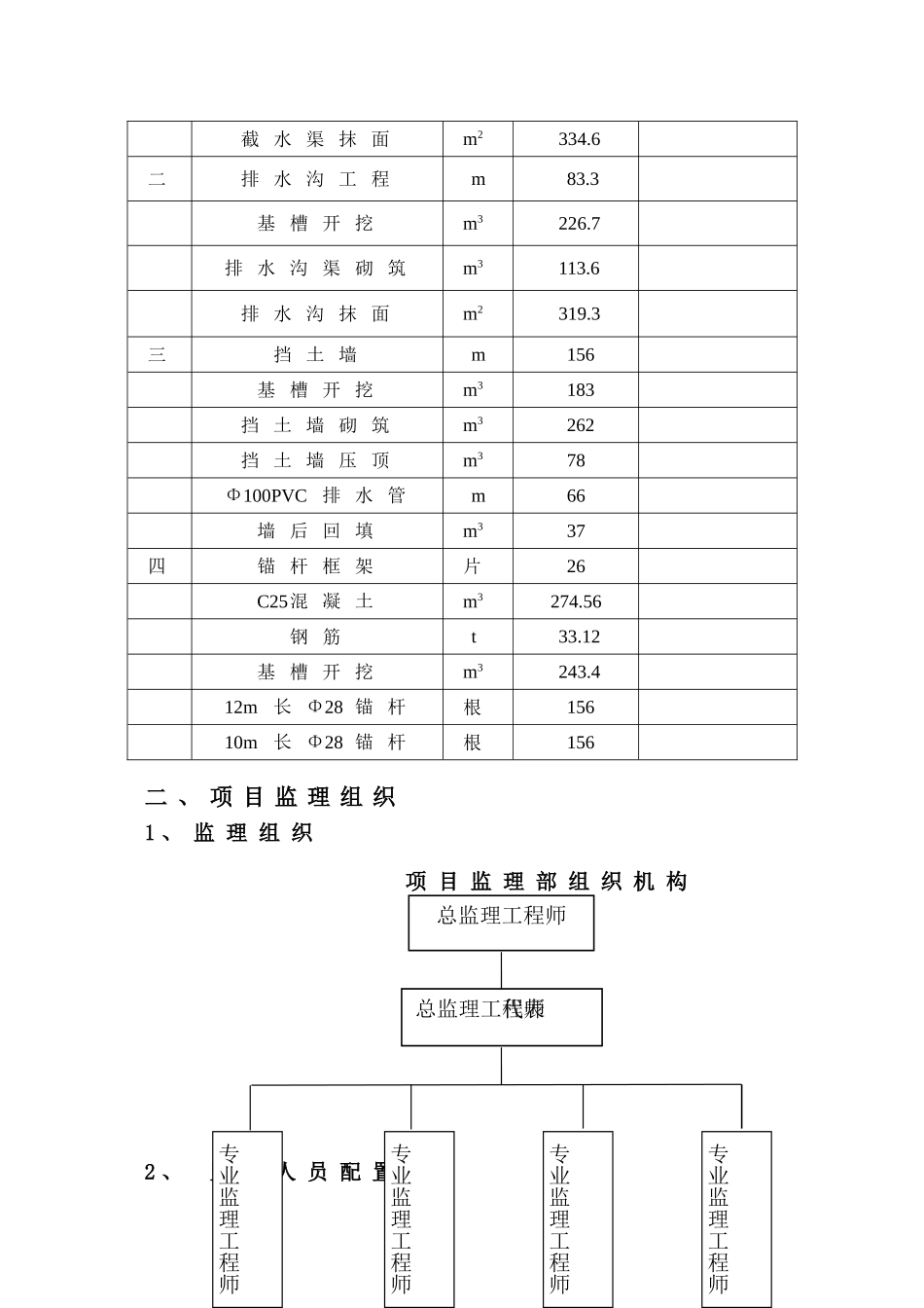 某坝不稳定斜坡治理工程监理工作报告_第3页