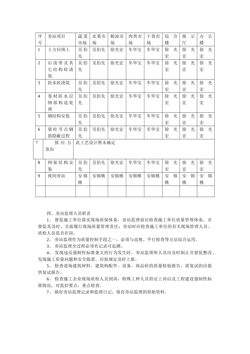 工程实施旁站监理_第2页