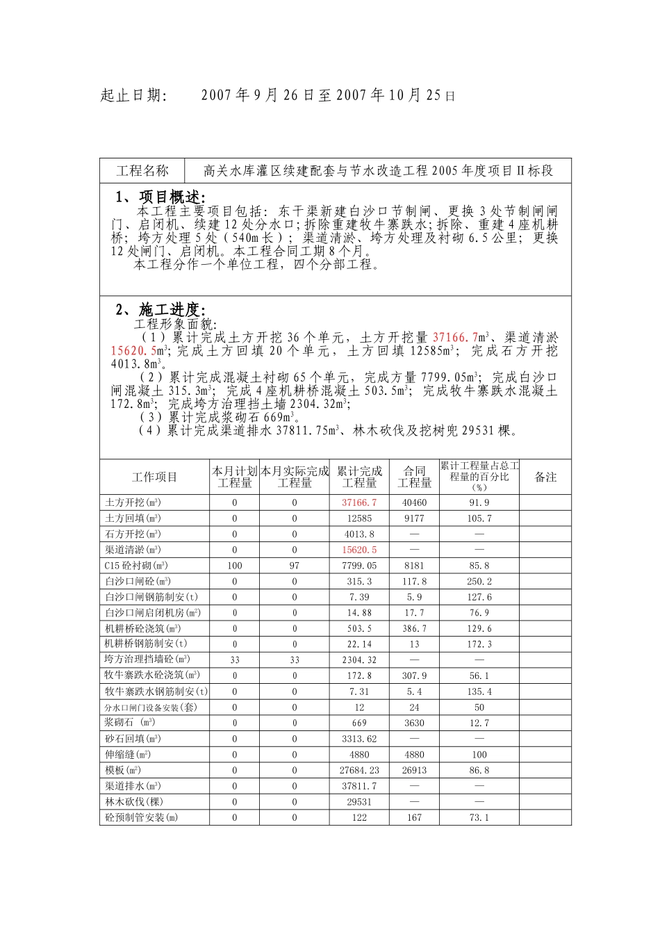 水库罐区续建配套与节水改造工程监理月报_第2页