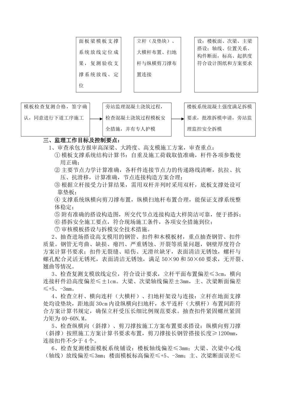 大跨度、高支模、高深梁工程监理实施细则_第2页