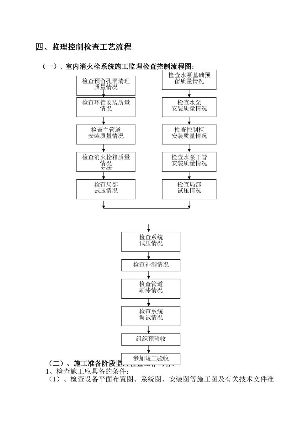 消防工程施工监理细则_第2页