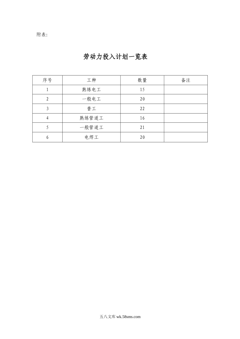 劳动力投入计划一览表1_第1页