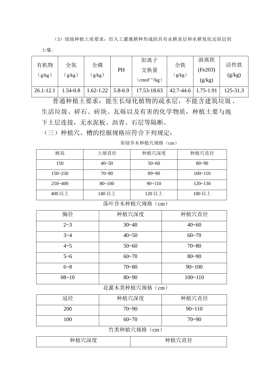 绿化监理实施细则_第3页