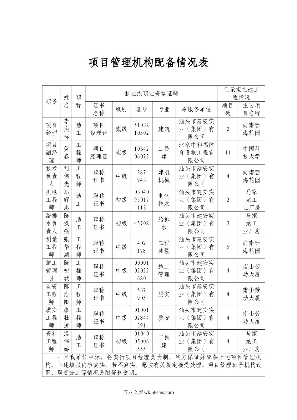 项目管理机构配备情况表_第1页