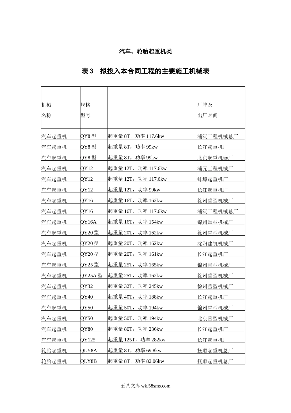 14汽车、轮胎起重机类_第1页