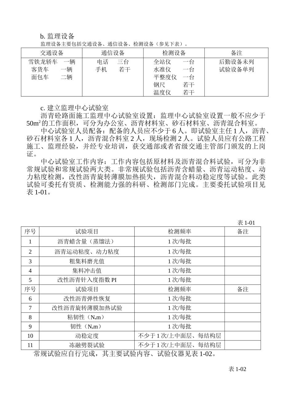 沥青混凝土路面施工监理实施细则_第3页