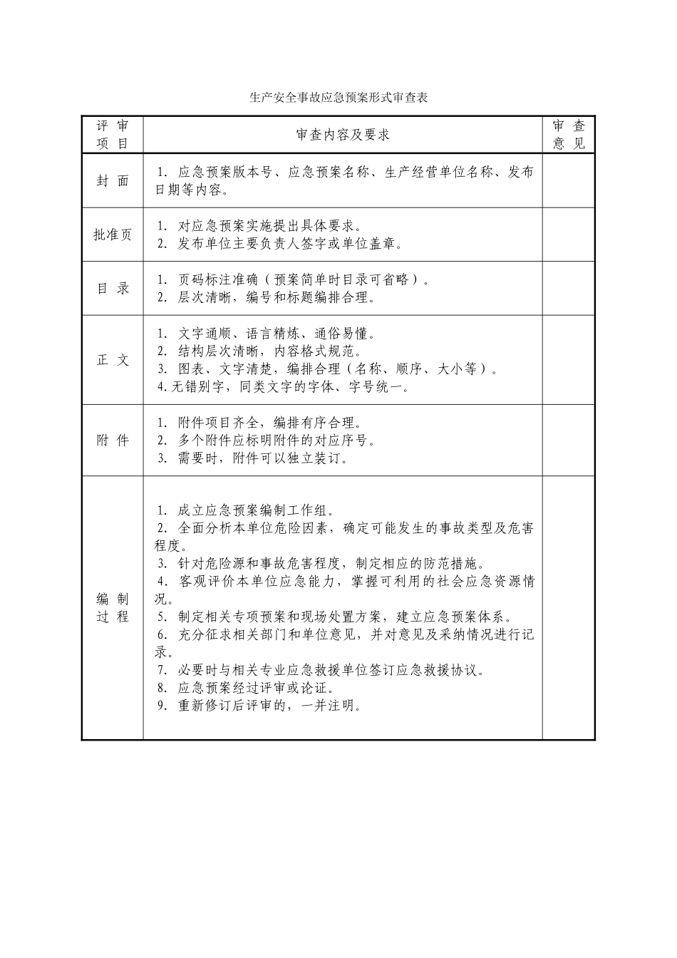 应急预案全套评审规则_第3页