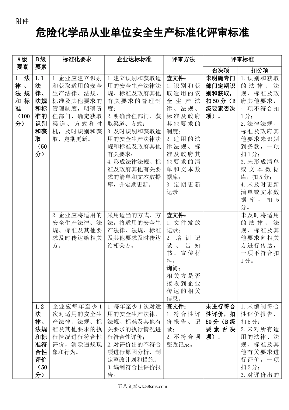 危险化学品从业单位安全生产标准化评审标准_第1页