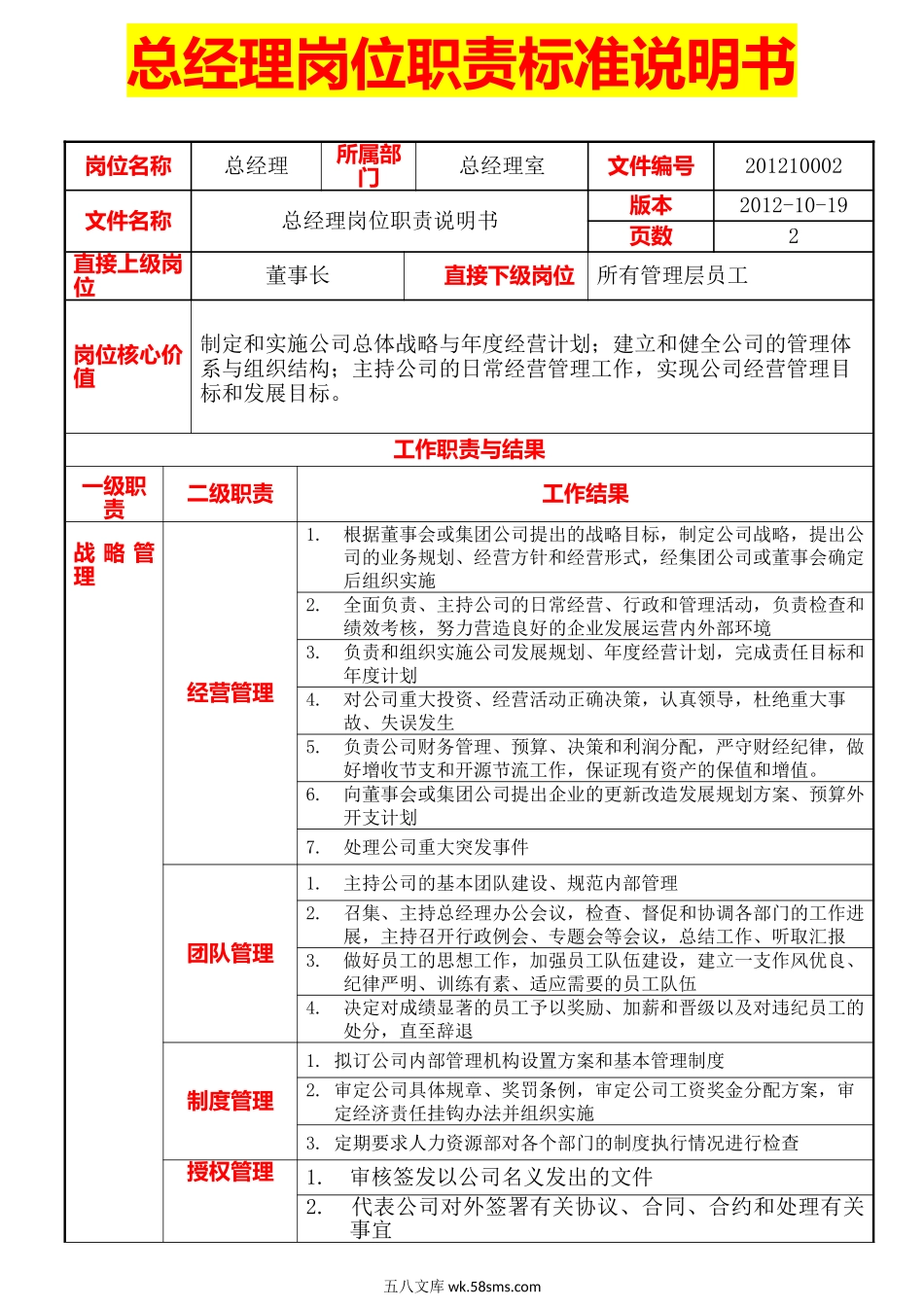 115总经理岗位职责标准说明书_第1页